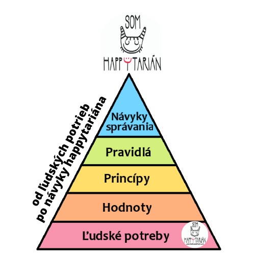 pyramída happytarián